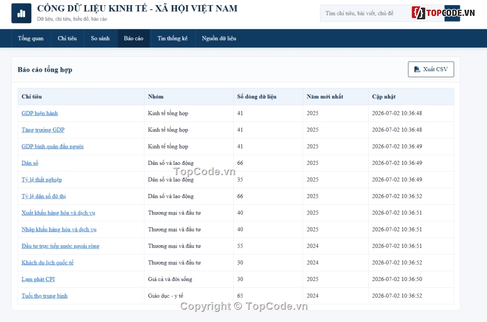 code tin tức,code de hieu           va de hiểu nhất,full code tin tức